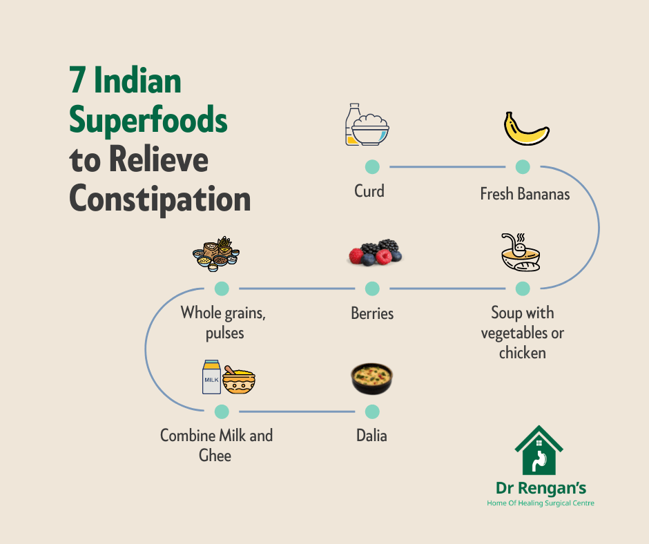 Foods that help with Constipation